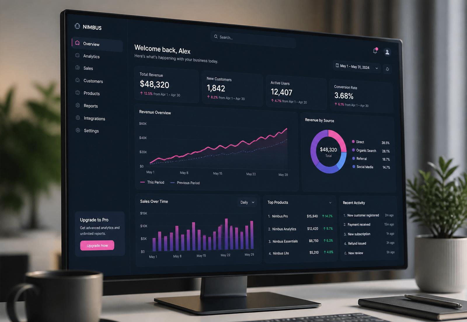 Dashboard executivo com indicadores atualizados após sprints da squad